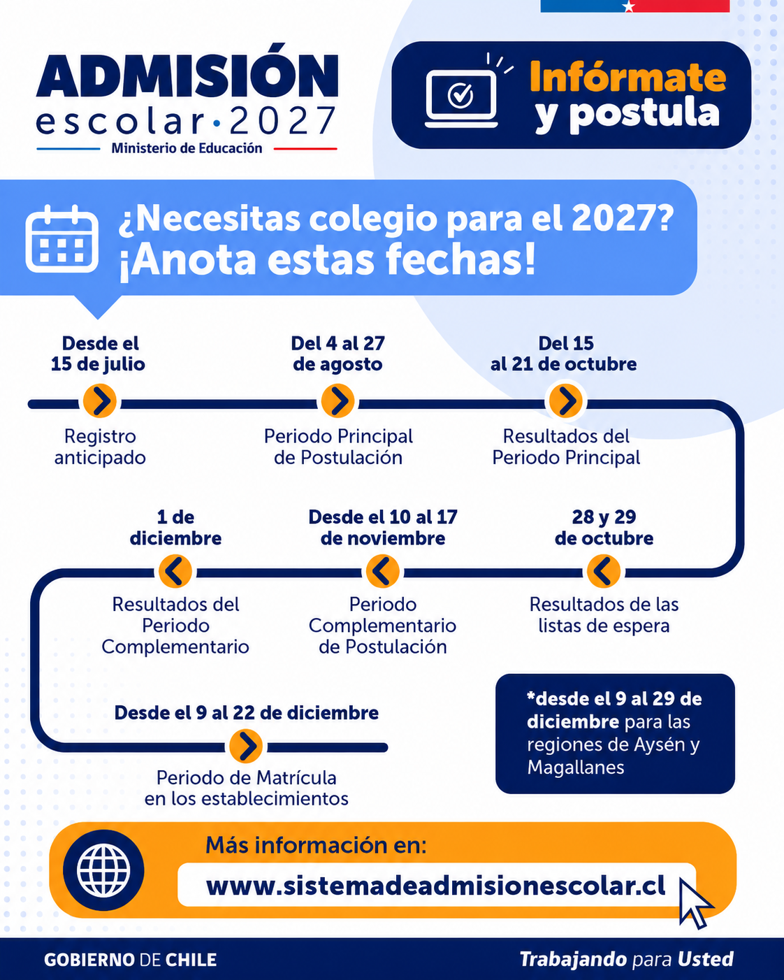 Fechas del proceso de Admisión Escolar 2027