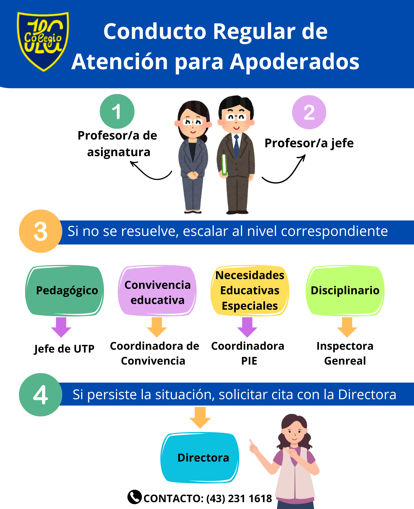 Conducto Regular de Atención para Apoderados