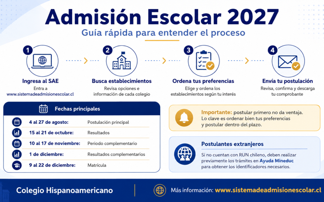 Admisión Escolar 2027: conoce el proceso de postulación