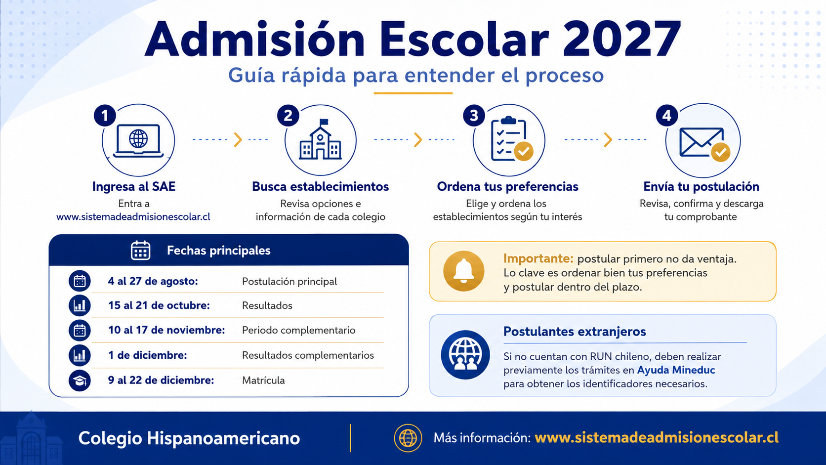 Admisión Escolar 2027: conoce el proceso de postulación
