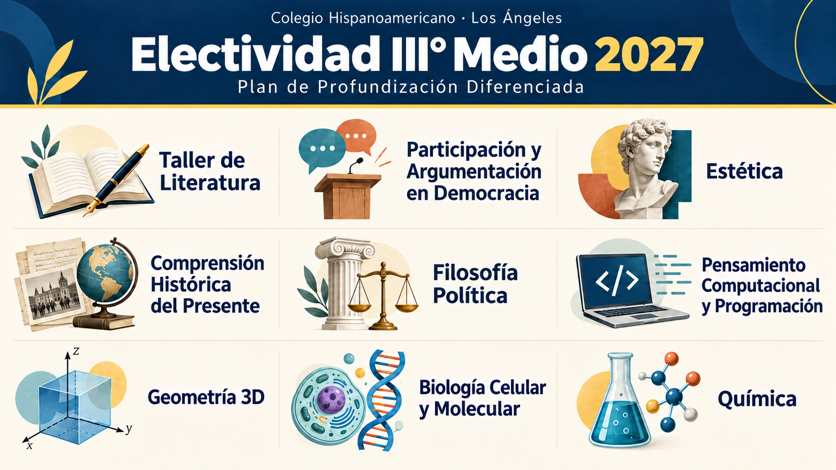 Proceso de Electividad III° Medio 2027